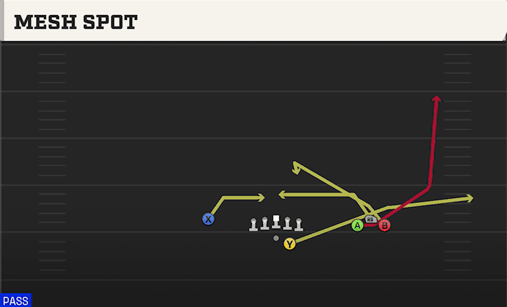 Mesh Spot play art from Shotgun Bunch Open Offset in CFB 27