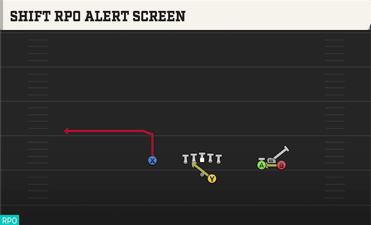 Shift RPO Alert Screen play art from Shotgun Bunch Open Offset in CFB 27