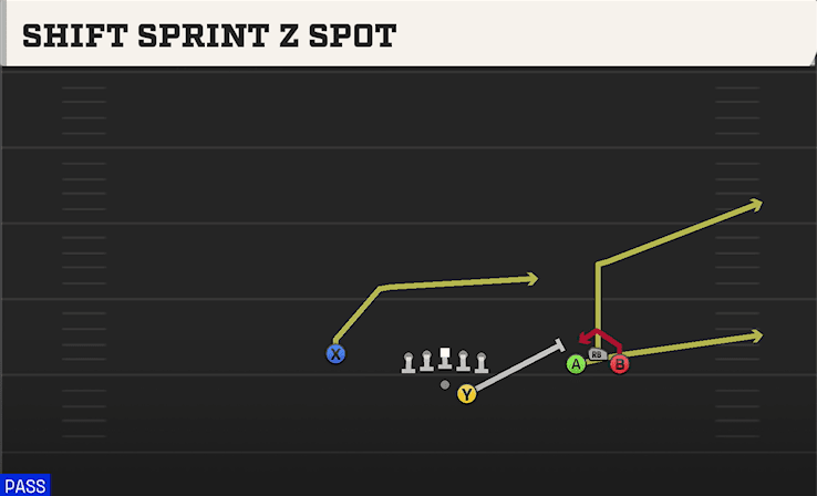 Shift Sprint Z Spot play art from Shotgun Bunch Open Offset in CFB 27
