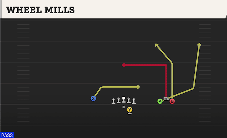 Wheel Mills play art from Shotgun Bunch Open Offset in CFB 27