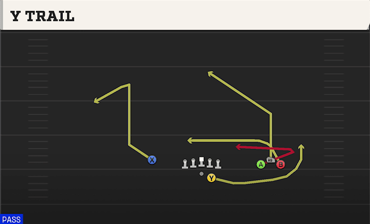 Y Trail play art from Shotgun Bunch Open Offset in CFB 27
