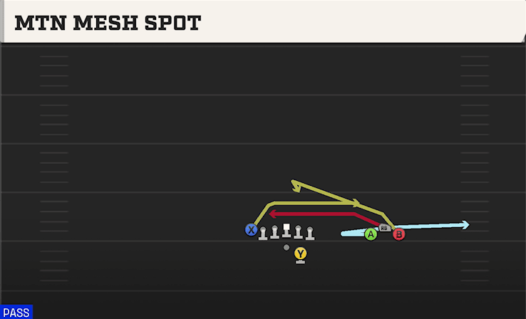 Mtn Mesh Spot play art from Shotgun Bunch Open TE in CFB 27