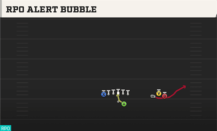 RPO Alert Bubble play art from Shotgun Bunch Open TE in CFB 27