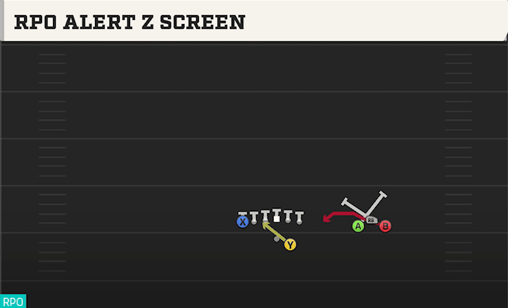 RPO Alert Z Screen play art from Shotgun Bunch Open TE in CFB 27