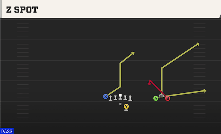 Z Spot play art from Shotgun Bunch Open TE in CFB 27