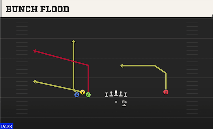 Bunch Flood play art from Shotgun Bunch Open in CFB 27