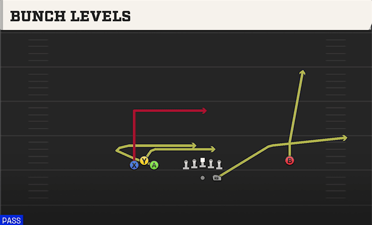 Bunch Levels play art from Shotgun Bunch Open in CFB 27
