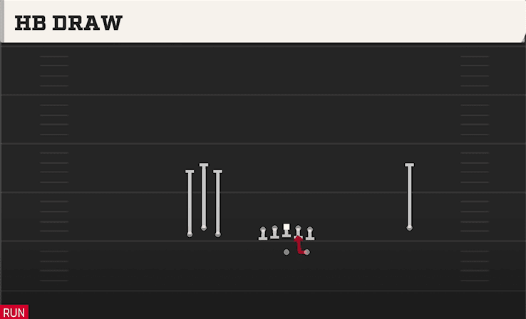 HB Draw play art from Shotgun Bunch Open in CFB 27