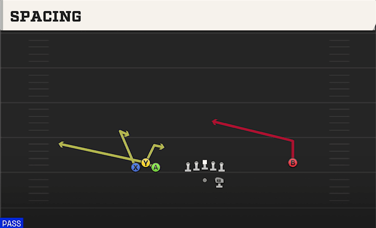 Spacing play art from Shotgun Bunch Open in CFB 27