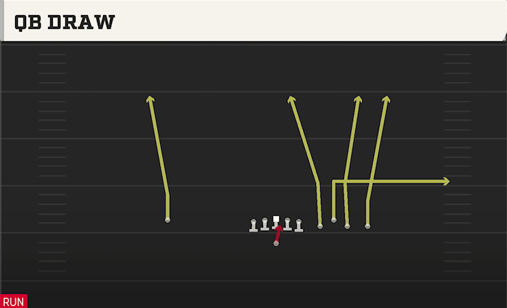 QB Draw play art from Shotgun Bunch Quads Close in CFB 27