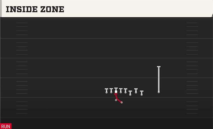 Inside Zone play art from Shotgun Bunch Quads Offset in CFB 27