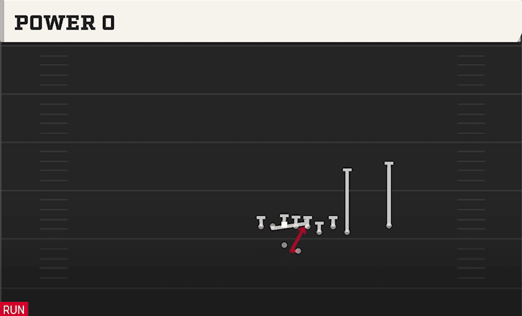 Power O play art from Shotgun Bunch Quads Offset in CFB 27