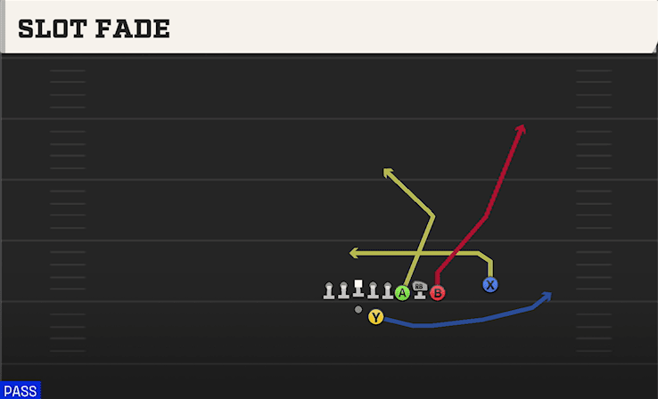 Slot Fade play art from Shotgun Bunch Quads Offset in CFB 27