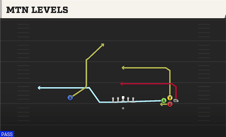 Mtn Levels play art from Shotgun Bunch Quads Open in CFB 27