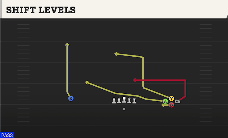 Shift Levels play art from Shotgun Bunch Quads Open in CFB 27