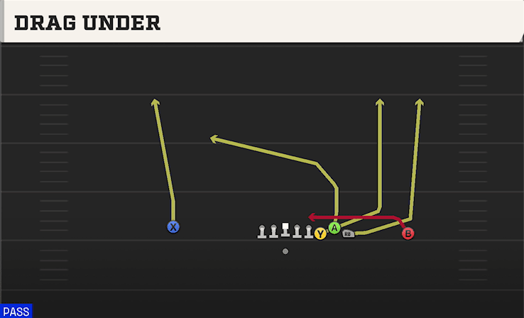 Drag Under play art from Shotgun Bunch Quads in CFB 27