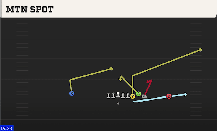 Mtn Spot play art from Shotgun Bunch Quads in CFB 27