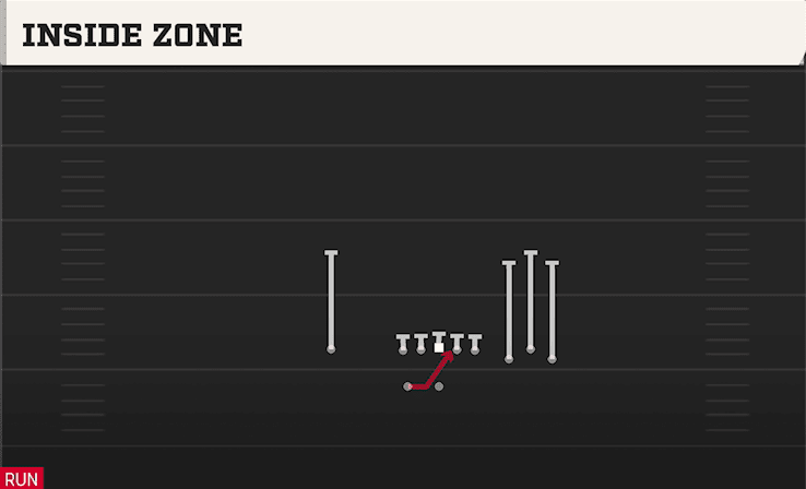 Inside Zone play art from Shotgun Bunch Spread Nasty in CFB 27