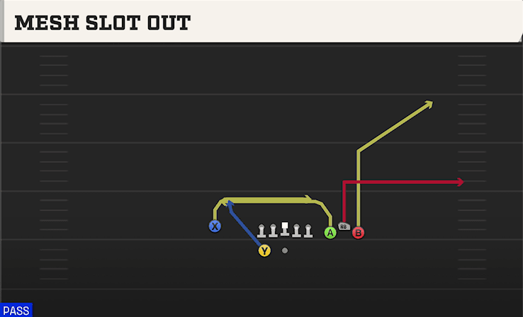 Mesh Slot Out play art from Shotgun Bunch Spread Nasty in CFB 27