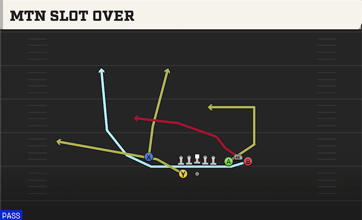 Mtn Slot Over play art from Shotgun Bunch Spread Nasty in CFB 27
