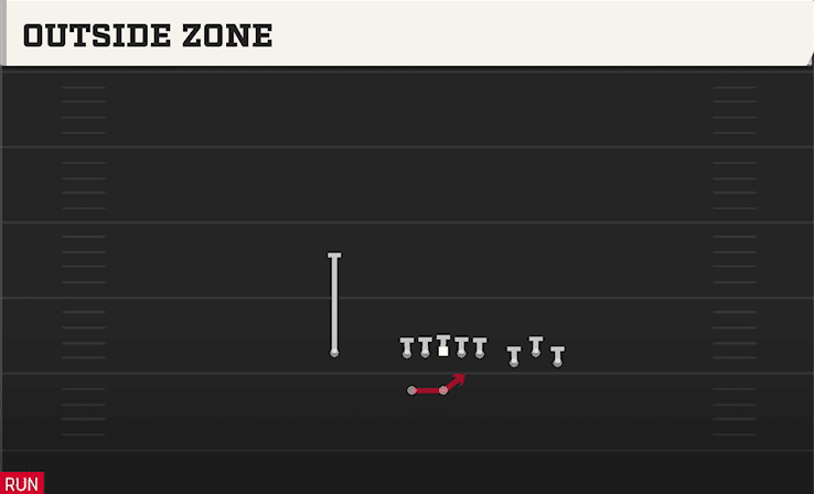 Outside Zone play art from Shotgun Bunch Spread Nasty in CFB 27