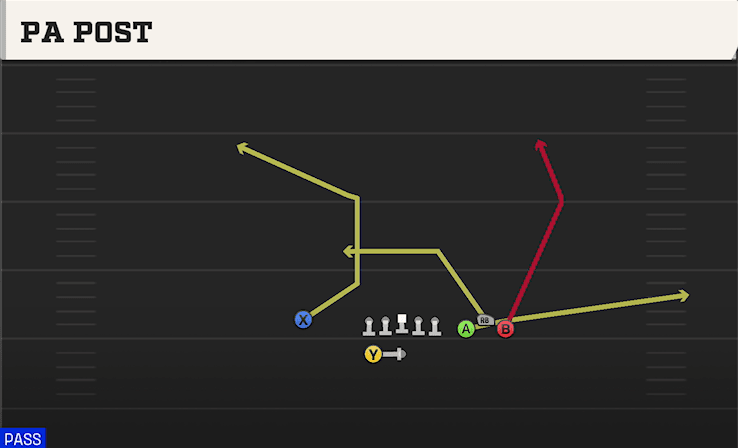 PA Post play art from Shotgun Bunch Spread Nasty in CFB 27