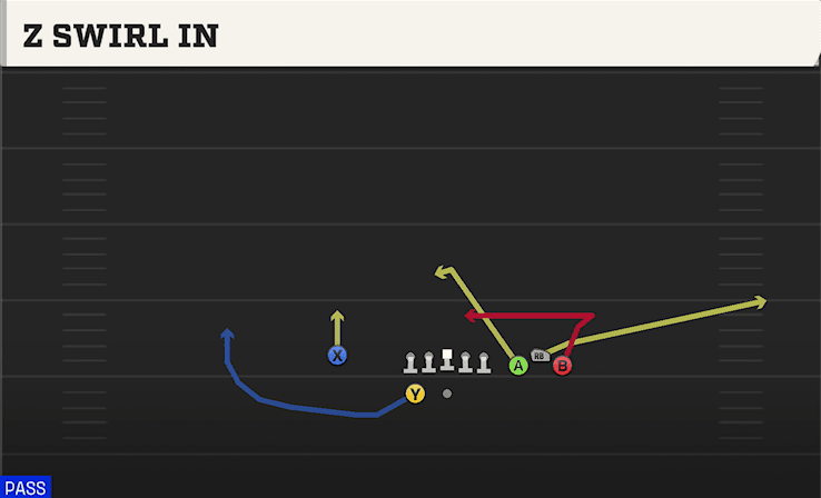 Z Swirl In play art from Shotgun Bunch Spread Nasty in CFB 27
