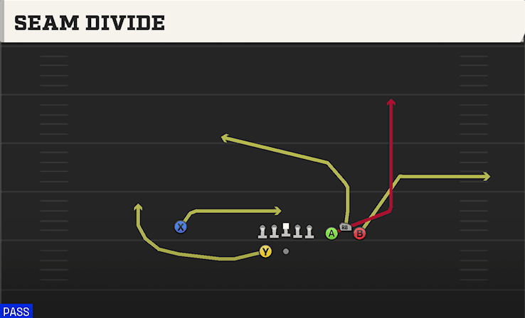 Seam Divide play art from Shotgun Bunch Spread in CFB 27