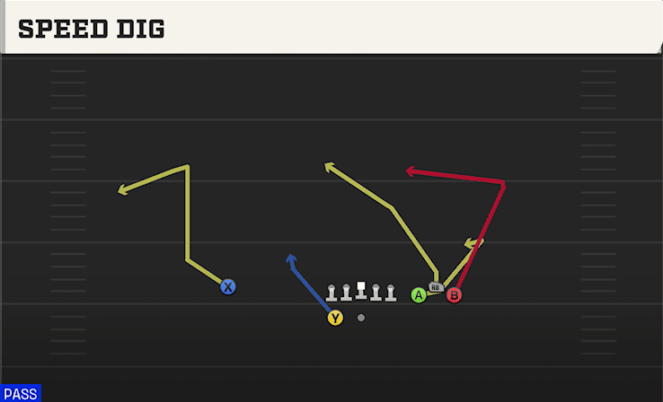 Speed Dig play art from Shotgun Bunch Spread in CFB 27