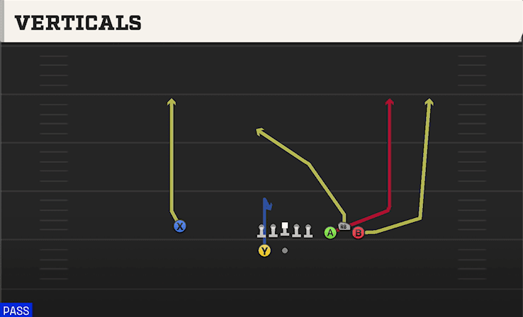 Verticals play art from Shotgun Bunch Spread in CFB 27