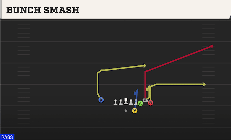 Bunch Smash play art from Shotgun Bunch STR Nasty in CFB 27