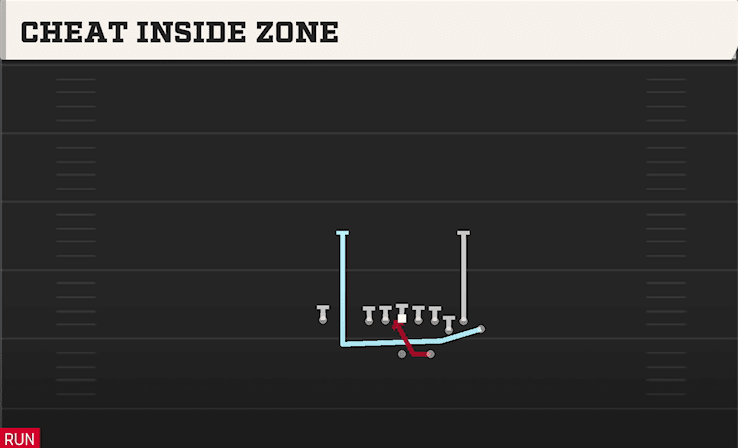 Cheat Inside Zone play art from Shotgun Bunch STR Nasty in CFB 27