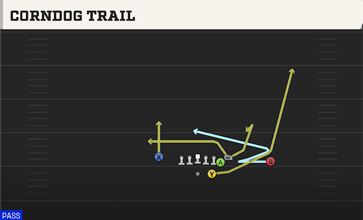 Corndog Trail play art from Shotgun Bunch STR Nasty in CFB 27