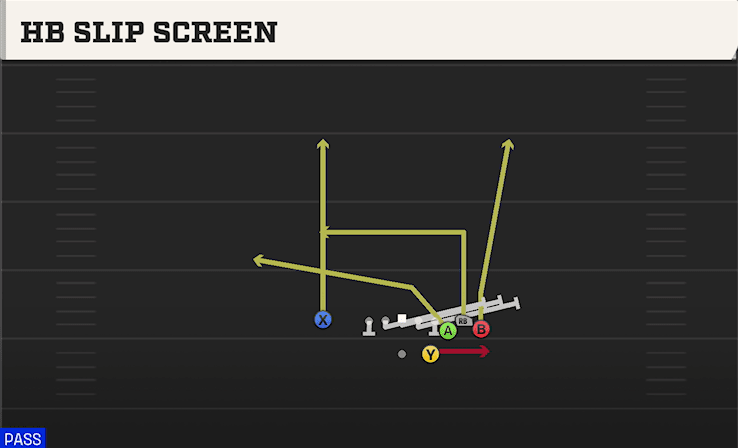 HB Slip Screen play art from Shotgun Bunch STR Nasty in CFB 27