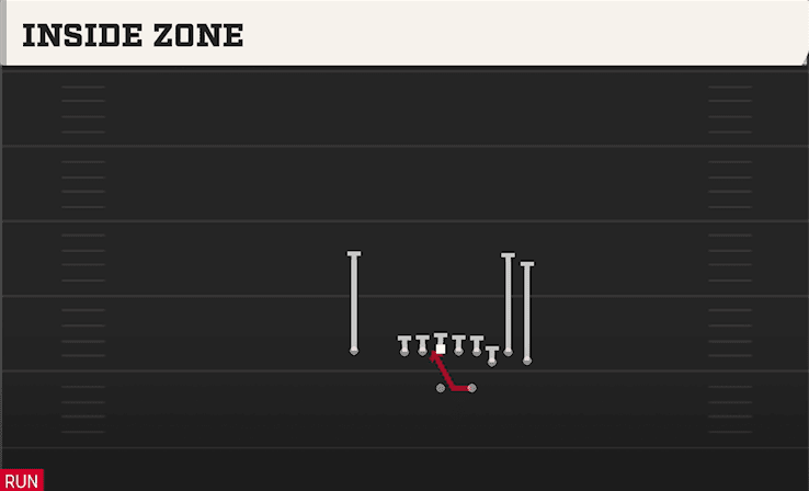 Inside Zone play art from Shotgun Bunch STR Nasty in CFB 27