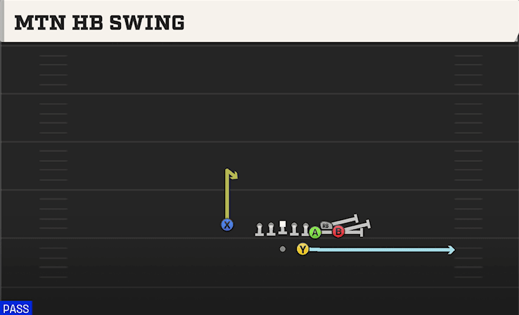 Mtn HB Swing play art from Shotgun Bunch STR Nasty in CFB 27