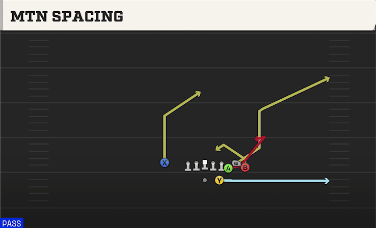 Mtn Spacing play art from Shotgun Bunch STR Nasty in CFB 27