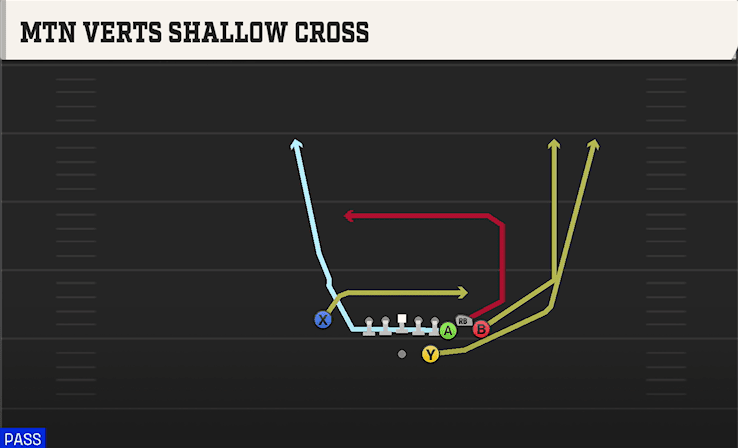 Mtn Verts Shallow Cross play art from Shotgun Bunch STR Nasty in CFB 27