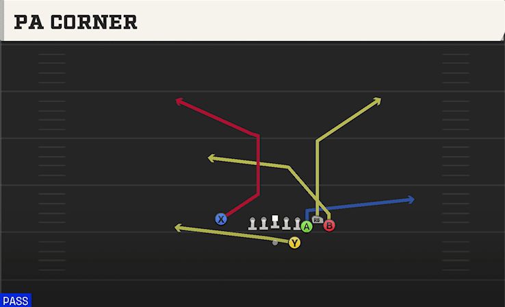 PA Corner play art from Shotgun Bunch STR Nasty in CFB 27