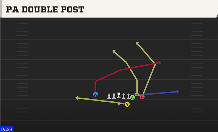 PA Double Post play art from Shotgun Bunch STR Nasty in CFB 27