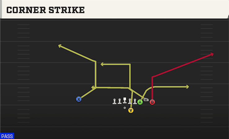 Corner Strike play art from Shotgun Bunch STR Offset in CFB 27