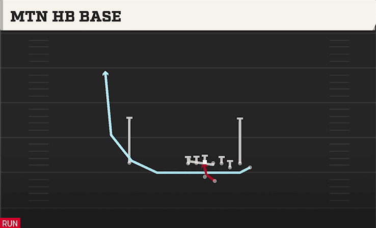 Mtn HB Base play art from Shotgun Bunch STR Offset in CFB 27