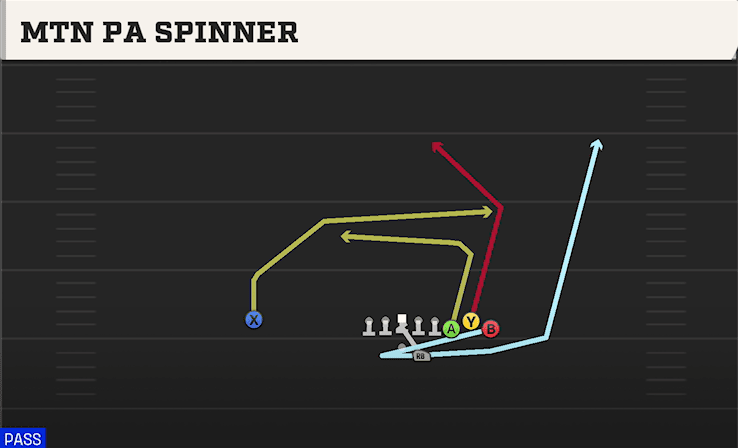 Mtn PA Spinner play art from Shotgun Bunch STR Offset in CFB 27