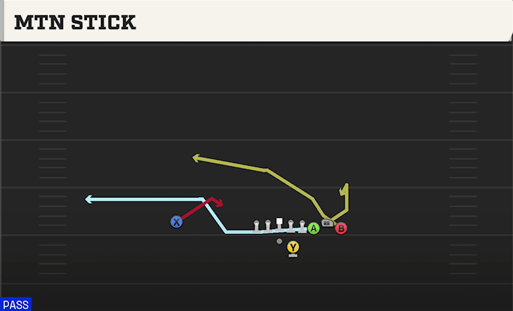 Mtn Stick play art from Shotgun Bunch STR Offset in CFB 27