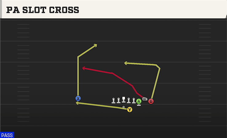 PA Slot Cross play art from Shotgun Bunch STR Offset in CFB 27