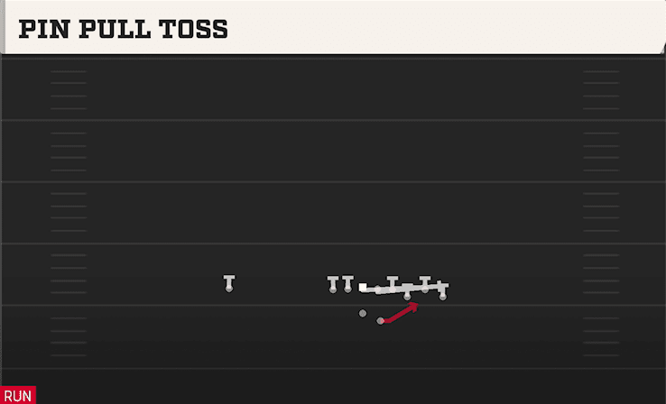 Pin Pull Toss play art from Shotgun Bunch STR Offset in CFB 27