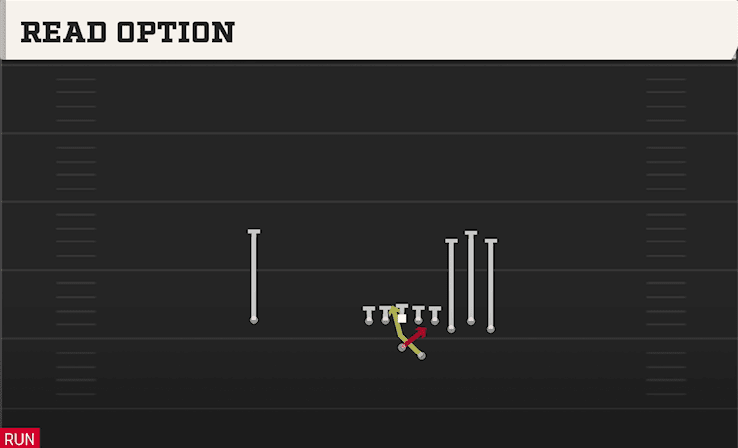 Read Option play art from Shotgun Bunch STR Offset in CFB 27
