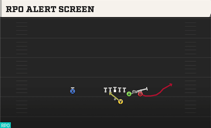 RPO Alert Screen play art from Shotgun Bunch STR Offset in CFB 27