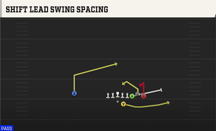 Shift Lead Swing Spacing play art from Shotgun Bunch STR Offset in CFB 27