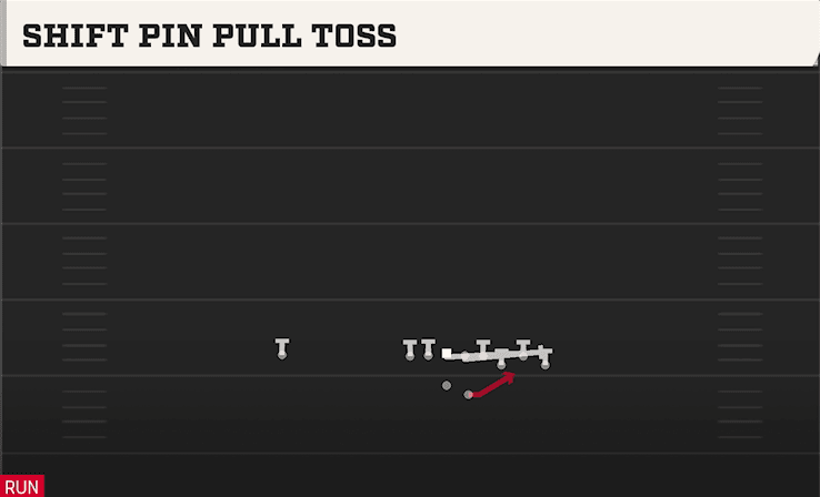 Shift Pin Pull Toss play art from Shotgun Bunch STR Offset in CFB 27